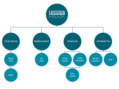 Site map